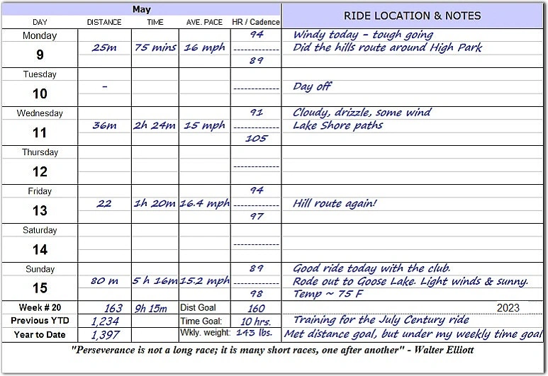 cycling log Sample Page